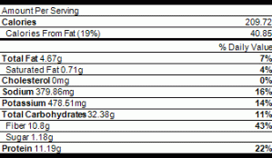 Nutrition Black Bean Burgers