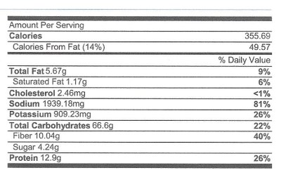 Nutrition Data Pinto Beans