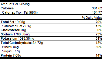 nutrition Eggplant Pomodora