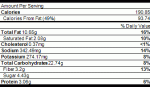 nutrition rhubarb pie