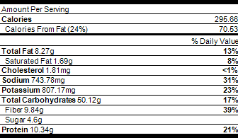 nutrition Spiced Lentils