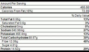 Nutrition Jalapeno Corn Cakes