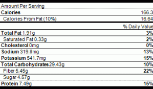Nutrition Lentil Salisbury Steak