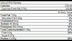 Nutrition penne with tomatoes and peas