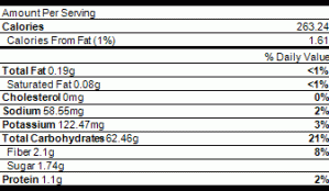 nutrition raw corn salad
