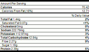Nutrition Rhubarb Muffins