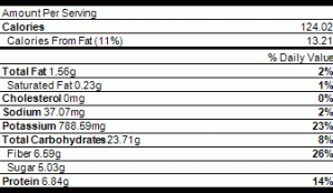 Nutrition Roast Vegetable Platter