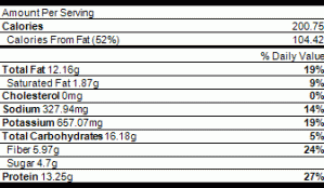 Nutrition, stuffed portabella caps