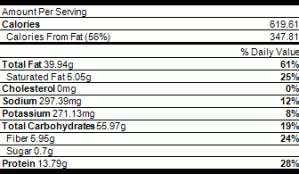 nutrition vegan pesto