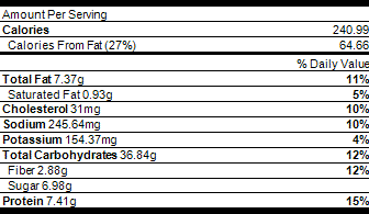 Healthy Breakfast Muffins Nutrition