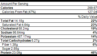 Nutrition Braised Oxtails