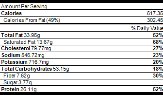 chattanooga chew chew nutrition