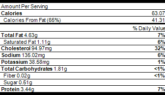Nutrition Devilled Eggs