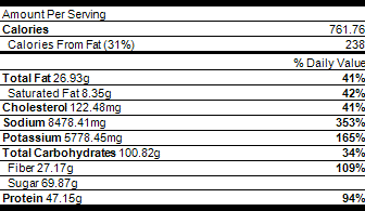 Nutrition Gigantes and Lamb