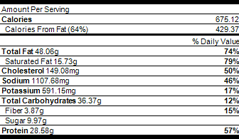 refried meatloaf nutrution