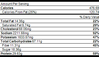 nutrition chicken mole