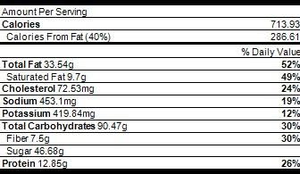 nutrition GF christmas pudding