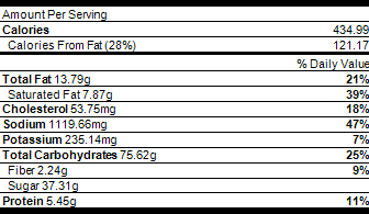 Nutrition Jesus Cake