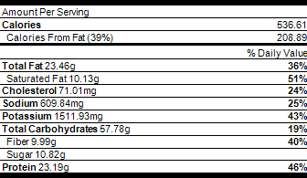 nutrition shepherd pie