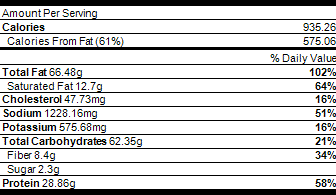 tortelinni nutrition