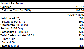 Nutrition Alsatian Charcuterie
