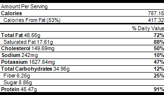 nutrition braised lamb shoulder blade chop