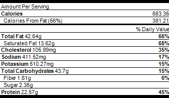nutrition pork ragout