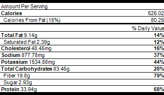 Nurition chicken tetrazzini