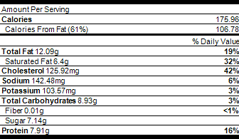 nutrition cheese cake