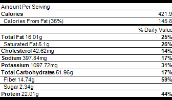 nutrition lentil, beef and rice mejadra