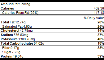 nutrition survival stew