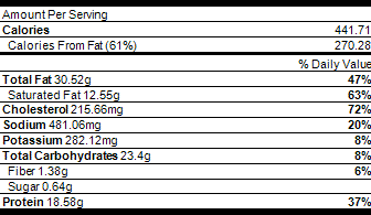 nutrition weekday sunday brunch strata