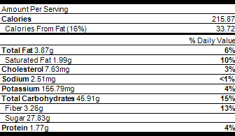 Nutrition Bengal Spice Apple Crisp