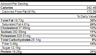 nutrition braised curried lamb shank