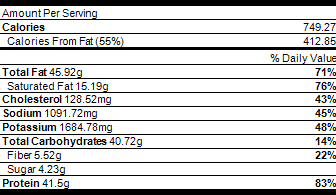 Nutrition Brisket for Passover