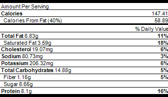 nutrition ricotta easter dessert