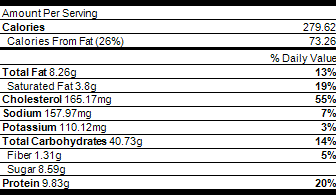 nutrition sweet Easter Egg Bread