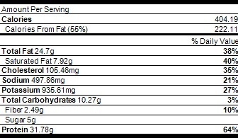 nutrition braised pork with polenta